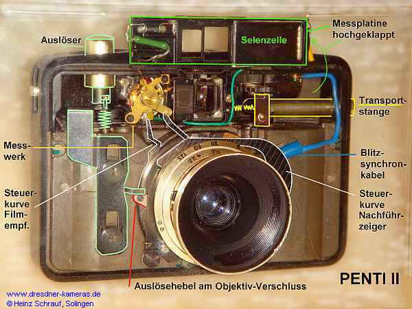 Penti II geöffnet, mit Bezeichnung der wichtigsten Funktionselemente Penti II geöffnet, mit Bezeichnung der wichtigsten Funktionselemente