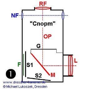 "Sport" schematisch: Abb. Verschluss aufgezogen